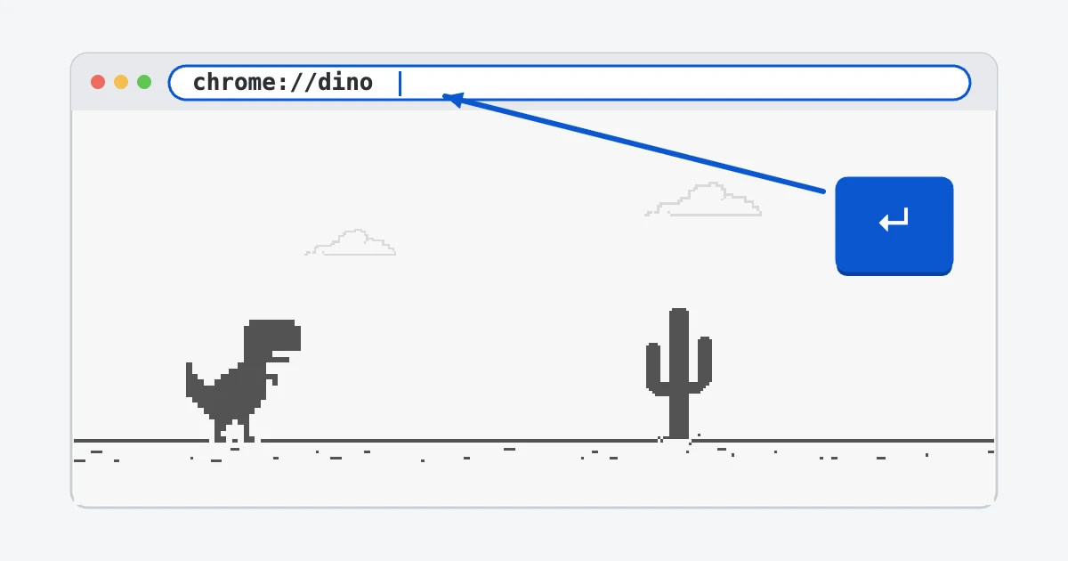 A Chrome window with chrome://dino typed into the address bar, an arrow from the Enter key to the address, and the T-Rex standing in front of a cactus on the page below.